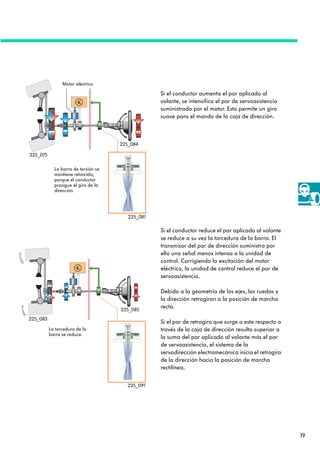 19
Motor eléctrico
La barra de torsión se
mantiene retorcida,
porque el conductor
prosigue el giro de la
dirección.
La torcedura de la
barra se reduce.
Si el conductor aumenta el par aplicado al
volante, se intensifica el par de servoasistencia
suministrado por el motor. Esto permite un giro
suave para el mando de la caja de dirección.
Si el conductor reduce el par aplicado al volante
se reduce a su vez la torcedura de la barra. El
transmisor del par de dirección suministra por
ello una señal menos intensa a la unidad de
control. Corrigiendo la excitación del motor
eléctrico, la unidad de control reduce el par de
servoasistencia.
Debido a la geometría de los ejes, las ruedas y
la dirección retrogiran a la posición de marcha
recta.
Si el par de retrogiro que surge a este respecto a
través de la caja de dirección resulta superior a
la suma del par aplicado al volante más el par
de servoasistencia, el sistema de la
servodirección electromecánica inicia el retrogiro
de la dirección hacia la posición de marcha
rectilínea.
225_091
225_083
225_085
225_075
225_084
225_081
 