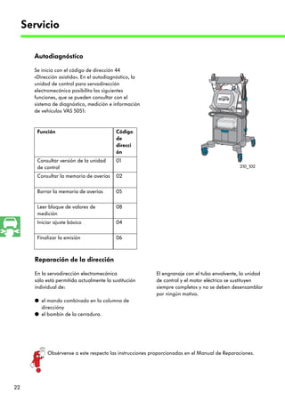 22
Autodiagnóstico
Se inicia con el código de dirección 44
«Dirección asistida». En el autodiagnóstico, la
unidad de control para servodirección
electromecánica posibilita las siguientes
funciones, que se pueden consultar con el
sistema de diagnóstico, medición e información
de vehículos VAS 5051:
Función Código
de
direcci
ón
Consultar versión de la unidad
de control
01
Consultar la memoria de averías 02
Borrar la memoria de averías 05
Leer bloque de valores de
medición
08
Iniciar ajuste básico 04
Finalizar la emisión 06
Servicio
Reparación de la dirección
En la servodirección electromecánica
sólo está permitida actualmente la sustitución
individual de:
q el mando combinado en la columna de
direccióny
q el bombín de la cerradura.
Obsérvense a este respecto las instrucciones proporcionadas en el Manual de Reparaciones.
El engranaje con el tubo envolvente, la unidad
de control y el motor eléctrico se sustituyen
siempre completos y no se deben desensamblar
por ningún motivo.
210_102
 