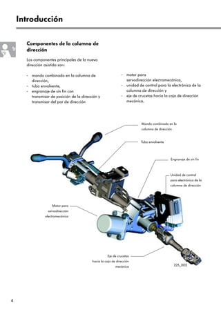 4
Componentes de la columna de
dirección
Los componentes principales de la nueva
dirección asistida son:
- mando combinado en la columna de
dirección,
- tubo envolvente,
- engranaje de sin fin con
transmisor de posición de la dirección y
transmisor del par de dirección
- motor para
servodirección electromecánica,
- unidad de control para la electrónica de la
columna de dirección y
- eje de crucetas hacia la caja de dirección
mecánica.
Introducción
Mando combinado en la
columna de dirección
Tubo envolvente
Engranaje de sin fin
Unidad de control
para electrónica de la
columna de dirección
Motor para
servodirección
electromecánica
Eje de crucetas
hacia la caja de dirección
mecánica 225_002
 