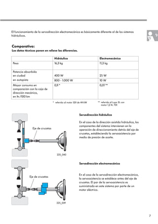 7
Hidráulica Electromecánica
Peso 16,3 kg 11,3 kg
Potencia absorbida
en ciudad
en autopista
400 W 25 W
800 - 1.000 W 10 W
Mayor consumo en
comparación con la caja de
dirección mecánica,
en ltr./100 km
0,1l * 0,01 **
* referido al motor SDI de 44 kW ** referido al Lupo 3L con
motor 1,2 ltr. TDI
Servodirección electromecánica
En el caso de la dirección asistida hidráulica, los
componentes del sistema intervienen en la
operación de direccionamiento detrás del eje de
crucetas, estableciendo la servoasistencia por
medio de presión de aceite.
En el caso de la servodirección electromecánica,
la servoasistencia se establece antes del eje de
crucetas. El par de la servoasistencia es
suministrado en este sistema por parte de un
motor eléctrico.
Comparativa:
Los datos técnicos ponen en relieve las diferencias.
Servodirección hidráulica
El funcionamiento de la servodirección electromecánica es básicamente diferente al de los sistemas
hidráulicos.
Eje de crucetas
Eje de crucetas
225_039
225_040
 