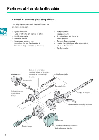 8
Columna de dirección y sus componentes
Los componentes esenciales de la servodirección
electromecánica son:
- Eje de dirección
- Tubo envolvente con reglaje en altura
- Husillo intermedio
- Barra de torsión
- Carcasa de sensores con
transmisor del par de dirección y
transmisor de posición de la dirección
- Motor eléctrico
y acoplamiento
- Accionamiento por sin fin y
rueda dentada
- Carcasa de engranajes
- Unidad de control para electrónica de la
columna de dirección
- Eje de crucetas
Parte mecánica de la dirección
Accionamiento por
sin fin y rueda
dentada
Motor eléctrico
Carcasa de sensores con
transmisor del par de dirección y
transmisor de posición de la
dirección
Barra de torsión
Husillo intermedio
Eje de crucetas Unidad de control para electrónica
de la columna de dirección
Eje de dirección
Tubo envolvente con reglaje en altura
Acoplamiento
225_017
 