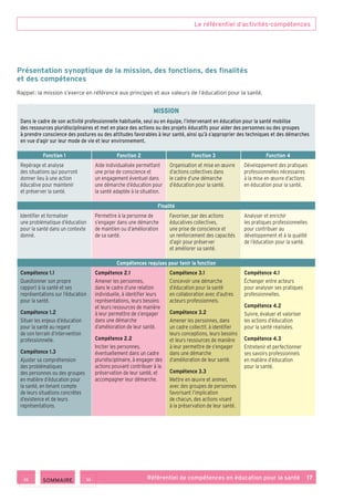Le référentiel d’activités-compétences
Référentiel de compétences en éducation pour la santé    17
Présentation synoptique de la mission, des fonctions, des finalités
et des compétences
Rappel : la mission s’exerce en référence aux principes et aux valeurs de l’éducation pour la santé.
MISSION
Dans le cadre de son activité professionnelle habituelle, seul ou en équipe, l’intervenant en éducation pour la santé mobilise
des ressources pluridisciplinaires et met en place des actions ou des projets éducatifs pour aider des personnes ou des groupes
à prendre conscience des postures ou des attitudes favorables à leur santé, ainsi qu’à s’approprier des techniques et des démarches
en vue d’agir sur leur mode de vie et leur environnement.
Fonction 1 Fonction 2 Fonction 3 Fonction 4
Repérage et analyse
des situations qui pourront
donner lieu à une action
éducative pour maintenir
et préserver la santé.
Aide individualisée permettant
une prise de conscience et
un engagement éventuel dans
une démarche d’éducation pour
la santé adaptée à la situation.
Organisation et mise en œuvre
d’actions collectives dans
le cadre d’une démarche
d’éducation pour la santé.
Développement des pratiques
professionnelles nécessaires
à la mise en œuvre d’actions
en éducation pour la santé.
Finalité
Identifier et formaliser
une problématique d’éducation
pour la santé dans un contexte
donné.
Permettre à la personne de
s’engager dans une démarche
de maintien ou d’amélioration
de sa santé.
Favoriser, par des actions
éducatives collectives,
une prise de conscience et
un renforcement des capacités
d’agir pour préserver
et améliorer sa santé.
Analyser et enrichir
les pratiques professionnelles
pour contribuer au
développement et à la qualité
de l’éducation pour la santé.
Compétences requises pour tenir la fonction
Compétence 1.1
Questionner son propre
rapport à la santé et ses
représentations sur l’éducation
pour la santé.
Compétence 1.2
Situer les enjeux d’éducation
pour la santé au regard
de son terrain d’intervention
professionnelle.
Compétence 1.3
Ajuster sa compréhension
des problématiques
des personnes ou des groupes
en matière d’éducation pour
la santé, en tenant compte
de leurs situations concrètes
d’existence et de leurs
représentations.
Compétence 2.1
Amener les personnes,
dans le cadre d’une relation
individuelle, à identifier leurs
représentations, leurs besoins
et leurs ressources de manière
à leur permettre de s’engager
dans une démarche
d’amélioration de leur santé.
Compétence 2.2
Inciter les personnes,
éventuellement dans un cadre
pluridisciplinaire, à engager des
actions pouvant contribuer à la
préservation de leur santé, et
accompagner leur démarche.
Compétence 3.1
Concevoir une démarche
d’éducation pour la santé
en collaboration avec d’autres
acteurs professionnels.
Compétence 3.2
Amener les personnes, dans
un cadre collectif, à identifier
leurs conceptions, leurs besoins
et leurs ressources de manière
à leur permettre de s’engager
dans une démarche
d’amélioration de leur santé.
Compétence 3.3
Mettre en œuvre et animer,
avec des groupes de personnes
favorisant l’implication
de chacun, des actions visant
à la préservation de leur santé.
Compétence 4.1
Échanger entre acteurs
pour analyser ses pratiques
professionnelles.
Compétence 4.2
Suivre, évaluer et valoriser
les actions d’éducation
pour la santé réalisées.
Compétence 4.3
Entretenir et perfectionner
ses savoirs professionnels
en matière d’éducation
pour la santé.
 SOMMAIRE
 