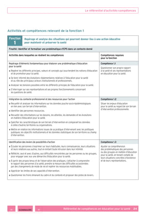 Le référentiel d’activités-compétences
Référentiel de compétences en éducation pour la santé    24
Activités et compétences relevant de la fonction 1
Fonction
1
Repérage et analyse des situations qui pourront donner lieu à une action éducative
pour maintenir et préserver la santé
Finalité : Identifier et formaliser une problématique d’EPS dans un contexte donné
Activités dans lesquelles se révèlent les compétences Compétences requises
pour la fonction
Repérage d’éléments fondamentaux pour élaborer une problématique d’éducation
pour la santé
■ ■ Repérer les différents principes, valeurs et concepts qui sous-tendent les notions d’éducation
et de promotion pour la santé.
■ ■ Se tenir informé des évolutions réglementaires relatives à l’éducation pour la santé
et au rôle des principaux acteurs institutionnels et professionnels.
■ ■ Analyser les tensions possibles entre les différents principes de l’éducation pour la santé.
■ ■ S’interroger sur ses représentations et ses propres fonctionnements concernant
les questions de santé.
Compétence 1.1
Questionner son propre rapport
à la santé et ses représentations
en éducation pour la santé.
Intégration du contexte professionnel et des ressources pour l’action
■ ■ Recueillir et analyser les informations sur les données psycho-socio-épidémiologiques
en lien avec son terrain d’intervention.
■ ■ Identifier des personnes ressources.
■ ■ Recueillir des informations sur les besoins, les attentes, les demandes et les évolutions
en matière d’éducation pour la santé.
■ ■ Spécifier les caractéristiques de son terrain d’intervention en comparant les données
à celles d’autres territoires ou organisations.
■ ■ Mettre en relation les informations issues de sa pratique d’intervenant avec les politiques
publiques, les objectifs institutionnels et les données statistiques de son territoire ou champ
d’intervention.
Compétence 1.2
Situer les enjeux d’éducation
pour la santé au regard de son terrain
d’intervention professionnelle.
Identification des leviers de possibilités d’action
■ ■ Écouter les personnes s’exprimer sur leurs habitudes, leurs connaissances, leurs situations
et leurs relations aux autres, tout en évitant toute intrusion dans leur intimité.
■ ■ Réfléchir, seul et avec d’autres, aux difficultés rencontrées par les personnes ou les groupes,
pour engager avec eux une démarche d’éducation pour la santé.
■ ■ À partir des propos tenus et de l’observation des pratiques, s’attacher à comprendre
le rapport des personnes à la santé, prendre la mesure des difficultés occasionnées
par des changements de mode de vie et repérer les ressources mobilisables.
■ ■ Apprécier les limites de ses capacités d’intervention.
■ ■ Questionner les freins émanant du cadre et du contexte et proposer des pistes de leviers.
Compétence 1.3
Ajuster sa compréhension
des problématiques des personnes
ou des groupes en matière d’éducation
pour la santé, en tenant compte de
leurs situations concrètes d’existence
et de leurs représentations.
 SOMMAIRE
 