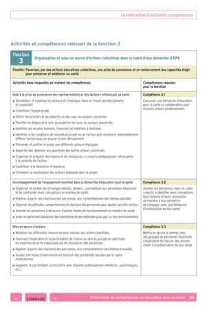 Le référentiel d’activités-compétences
Référentiel de compétences en éducation pour la santé    26
Activités et compétences relevant de la fonction 3
Fonction
3
Organisation et mise en œuvre d’actions collectives dans le cadre d’une démarche d’EPS
Finalité : Favoriser, par des actions éducatives collectives, une prise de conscience et un renforcement des capacités d’agir
pour préserver et améliorer sa santé
Activités dans lesquelles se révèlent les compétences Compétences requises
pour la fonction
Aide à la prise de conscience des représentations et des facteurs influençant sa santé
■ ■ Sensibiliser et mobiliser les acteurs et s’impliquer dans un travail pluridisciplinaire
et coopératif.
■ ■ Constituer l’équipe projet.
■ ■ Définir les priorités et les objectifs en lien avec les acteurs concernés.
■ ■ Planifier les étapes et le suivi du projet en lien avec les acteurs concernés.
■ ■ Identifier les moyens humains, financiers et matériels à mobiliser.
■ ■ Identifier si les conditions de réussite du projet ou de l’action sont réunies et, éventuellement,
différer l’action pour en assurer le bon déroulement.
■ ■ Présenter et justifier le projet aux différents acteurs impliqués.
■ ■ Apporter des réponses aux questions des autres acteurs concernés.
■ ■ Organiser et préparer les moyens et les ressources, y compris pédagogiques, nécessaires
à la conduite de l’action.
■ ■ Contribuer à la résolution d’imprévus.
■ ■ Entretenir la mobilisation des acteurs impliqués dans le projet.
Compétence 3.1
Concevoir une démarche d’éducation
pour la santé en collaboration avec
d’autres acteurs professionnels.
Accompagnement de l’engagement éventuel dans la démarche d’éducation pour la santé
■ ■ Organiser et animer des échanges (débats, ateliers…) permettant aux personnes d’exprimer
et de confronter leurs conceptions en matière de santé.
■ ■ Repérer, à partir des réactions des personnes, leur compréhension des thèmes abordés.
■ ■ Observerlesattitudes,comportementsetréactionsdespersonnespourajustersonintervention.
■ ■ Amener les personnes à découvrir d’autres modes de fonctionnement en matière de santé.
■ ■ Aiderlespersonnesàélaborerdeshypothèsesetdesméthodespouragirsurleurenvironnement.
Compétence 3.2
Amener les personnes, dans un cadre
collectif, à identifier leurs conceptions,
leurs besoins et leurs ressources
de manière à leur permettre
de s’engager dans une démarche
d’amélioration de leur santé.
Mise en œuvre d’actions
■ ■ Mobiliser les différentes ressources pour réaliser des actions planifiées.
■ ■ Favoriser l’implication et la participation de chacun au sein du groupe en valorisant
les expériences et en s’appuyant sur les ressources des personnes.
■ ■ Repérer, à partir des réactions des personnes, leur compréhension des thèmes travaillés.
■ ■ Ajuster son mode d’intervention en fonction des possibilités laissées par le cadre
institutionnel.
■ ■ Suggérer, le cas échéant, la rencontre avec d’autres professionnels (médecins, psychologues,
etc.).
Compétence 3.3
Mettre en œuvre et animer, avec
des groupes de personnes favorisant
l’implication de chacun, des actions
visant à la préservation de leur santé.
 SOMMAIRE
 