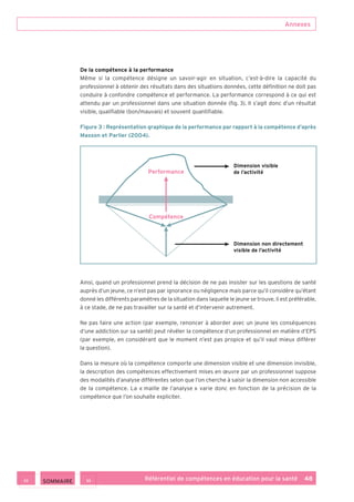 Annexes
Référentiel de compétences en éducation pour la santé    48
De la compétence à la performance
Même si la compétence désigne un savoir-agir en situation, c’est-à-dire la capacité du
professionnel à obtenir des résultats dans des situations données, cette définition ne doit pas
conduire à confondre compétence et performance. La performance correspond à ce qui est
attendu par un professionnel dans une situation donnée (fig. 3). Il s’agit donc d’un résultat
visible, qualifiable (bon/mauvais) et souvent quantifiable.
Figure 3 : Représentation graphique de la performance par rapport à la compétence d’après
Masson et Parlier (2004).
Dimension visible
de l’activitéPerformance
Compétence
Dimension non directement
visible de l’activité
Ainsi, quand un professionnel prend la décision de ne pas insister sur les questions de santé
auprès d’un jeune, ce n’est pas par ignorance ou négligence mais parce qu’il considère qu’étant
donné les différents paramètres de la situation dans laquelle le jeune se trouve, il est préférable,
à ce stade, de ne pas travailler sur la santé et d’intervenir autrement.
Ne pas faire une action (par exemple, renoncer à aborder avec un jeune les conséquences
d’une addiction sur sa santé) peut révéler la compétence d’un professionnel en matière d’EPS
(par exemple, en considérant que le moment n’est pas propice et qu’il vaut mieux différer
la question).
Dans la mesure où la compétence comporte une dimension visible et une dimension invisible,
la description des compétences effectivement mises en œuvre par un professionnel suppose
des modalités d’analyse différentes selon que l’on cherche à saisir la dimension non accessible
de la compétence. La « maille de l’analyse » varie donc en fonction de la précision de la
compétence que l’on souhaite expliciter.
 SOMMAIRE
 