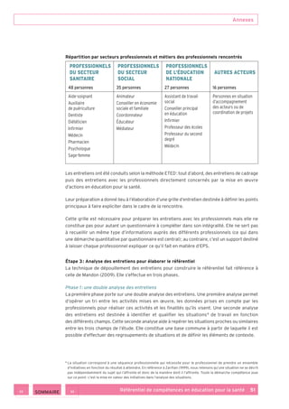 Annexes
Référentiel de compétences en éducation pour la santé    51
Répartition par secteurs professionnels et métiers des professionnels rencontrés
PROFESSIONNELS
DU SECTEUR
SANITAIRE
PROFESSIONNELS
DU SECTEUR
SOCIAL
PROFESSIONNELS
DE L’ÉDUCATION
NATIONALE
AUTRES ACTEURS
48 personnes 35 personnes 27 personnes 16 personnes
Aide-soignant
Auxiliaire
de puériculture
Dentiste
Diététicien
Infirmier
Médecin
Pharmacien
Psychologue
Sage-femme
Animateur
Conseiller en économie
sociale et familiale
Coordonnateur
Éducateur
Médiateur
Assistant de travail
social
Conseiller principal
en éducation
Infirmier
Professeur des écoles
Professeur du second
degré
Médecin
Personnes en situation
d’accompagnement
des acteurs ou de
coordination de projets
Les entretiens ont été conduits selon la méthode ETED : tout d’abord, des entretiens de cadrage
puis des entretiens avec les professionnels directement concernés par la mise en œuvre
d’actions en éducation pour la santé.
Leur préparation a donné lieu à l’élaboration d’une grille d’entretien destinée à définir les points
principaux à faire expliciter dans le cadre de la rencontre.
Cette grille est nécessaire pour préparer les entretiens avec les professionnels mais elle ne
constitue pas pour autant un questionnaire à compléter dans son intégralité. Elle ne sert pas
à recueillir un même type d’informations auprès des différents professionnels (ce qui dans
une démarche quantitative par questionnaire est central) ; au contraire, c’est un support destiné
à laisser chaque professionnel expliquer ce qu’il fait en matière d’EPS.
Étape 3 : Analyse des entretiens pour élaborer le référentiel
La technique de dépouillement des entretiens pour construire le référentiel fait référence à
celle de Mandon (2009). Elle s’effectue en trois phases.
Phase 1 : une double analyse des entretiens
La première phase porte sur une double analyse des entretiens. Une première analyse permet
d’opérer un tri entre les activités mises en œuvre, les données prises en compte par les
professionnels pour réaliser ces activités et les finalités qu’ils visent. Une seconde analyse
des entretiens est destinée à identifier et qualifier les situations 8
de travail en fonction
des différents champs. Cette seconde analyse aide à repérer les situations proches ou similaires
entre les trois champs de l’étude. Elle constitue une base commune à partir de laquelle il est
possible d’effectuer des regroupements de situations et de définir les éléments de contexte.
8
La situation correspond à une séquence professionnelle qui nécessite pour le professionnel de prendre un ensemble
d’initiatives en fonction du résultat à atteindre. En référence à Zarifian (1999), nous retenons qu’une situation ne se décrit
pas indépendamment du sujet qui l’affronte et donc de la manière dont il l’affronte. Toute la démarche compétence joue
sur ce point : c’est la mise en valeur des initiatives dans l’analyse des situations.
 SOMMAIRE
 