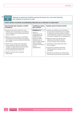 Annexes
Référentiel de compétences en éducation pour la santé    55
Fonction
1
Repérage et analyse des situations qui pourront donner lieu à une action éducative
pour maintenir et préserver la santé
Finalité : identifier et formaliser une problématique d’éducation pour la santé dans un contexte donné
Types d’activités dans lesquelles se révèlent
la compétence
Compétences requises
pour la fonction
Exemples auprès de femmes enceintes
■ ■ Écouter les personnes s’exprimer sur leurs
habitudes, leurs connaissances, leurs situations
et leurs relations tout en évitant toute intrusion
dans leur intimité.
■ ■ Réfléchir, seul et avec d’autres, aux difficultés
rencontrées avec les personnes ou les groupes,
pour engager avec eux une démarche d’éducation
pour la santé.
■ ■ À partir de leurs propos et de l’observation
de leurs pratiques, s’attacher à comprendre
le rapport à la santé des personnes et prendre
la mesure des difficultés occasionnées
par des changements de mode de vie.
■ ■ Apprécier les limites de ses capacités
d’intervention.
Compétence 1.3
Ajuster sa
compréhension des
problématiques des
personnes ou des
groupes en matière
d’éducation pour la
santé, en tenant compte
de leurs situations
concrètes d’existence et
de leurs
représentations.
■ ■ Analyser les conditions de l’environnement
de la grossesse et diagnostiquer les conduites
et situations à risque pour la mère et l’enfant
à naître (addictions, conditions de travail, temps
de transport, conditions de vie, maltraitances…).
■ ■ Repérer le mode de vie des personnes,
notamment en les faisant s’exprimer
sur leurs coutumes et leurs pratiques.
■ ■ Confronter ses observations avec celles
de ses collègues.
■ ■ Comprendre les pratiques éducatives
traditionnellement en vigueur au sein
des familles.
■ ■ Identifier les priorités de son champ d’action
(par exemple, la sécurité des accouchements).

 SOMMAIRE
 