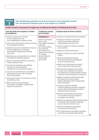 Annexes
Référentiel de compétences en éducation pour la santé    56
Fonction
2
Aide individualisée permettant une prise de conscience et un engagement éventuel
dans une démarche d’éducation pour la santé adaptée à la situation
Finalité : Permettre à la personne de s’engager dans une démarche de maintien ou d’amélioration de sa santé
Types d’activités dans lesquelles se révèlent
les compétences
Compétences requises
pour la fonction
Exemples auprès de femmes enceintes
■ ■ Amener les personnes à s’exprimer
sur leurs conditions de vie et
leurs représentations en matière de santé.
■ ■ Faire des liens entre l’état de santé de la personne
et ses conditions d’existence.
■ ■ Conduire les personnes à identifier les ressources
dont elles disposent ou sur lesquelles
elles pourraient s’appuyer pour contribuer
à leur santé.
■ ■ Manifester, quoi qu’il puisse être dit, une attitude
bienveillante et exempte de jugement.
■ ■ Amener les personnes à découvrir et éprouver
d’autres manières de faire.
■ ■ Proposer des hypothèses et des méthodes
pour agir sur leur environnement
(conditions de vie, de travail, de transport…).
■ ■ S’assurer de la compréhension et de l’adhésion
des personnes pour les inciter à s’engager
dans l’action proposée.
■ ■ Convaincre et rassurer les personnes sur l’action
et ses effets sur elles.
■ ■ Mettre à profit tout type d’échanges
pour observer les attitudes, comportements,
réactions de la personne.
Compétence 2.1
Amener les personnes,
dans le cadre
d’une relation individuelle,
à identifier
leurs représentations,
leurs besoins et
leurs ressources de
manière à leur permettre
de s’engager
dans une démarche
d’amélioration
de leur santé.
■ ■ Informer sur le déroulement de la consultation.
■ ■ Interroger les femmes sur leurs choix
(mode d’accouchement, allaitement,
mode de garde du nourrisson, etc.).
■ ■ S’efforcer d’établir une relation de confiance
avec les femmes.
■ ■ Respecter l’intimité des personnes.
■ ■ Adapter son discours et s’assurer d’avoir été
compris.
■ ■ Observer les attitudes des femmes
(et des personnes qui les accompagnent)
et assurer une écoute active.
■ ■ Repérer avec les personnes leurs besoins
et leurs ressources en tant que parents.
■ ■ Faire émerger les questions que se posent
les mères et, plus largement, les membres
de la famille dans la situation présente et dans le
contexte de l’arrivée prochaine d’un nouveau-né.
■ ■ Repérer la qualité du soutien de l’entourage
et la nature de la structure familiale
(famille traditionnelle, famille monoparentale,
famille recomposée).
■ ■ Prendre en compte les situations
socioéconomiques des personnes, notamment
lorsqu’on aborde l’alimentation de la femme
enceinte et celle du nourrisson.
■ ■ Identifier les représentations de la femme
sur la nutrition du nourrisson (tendance
au « gavage », par exemple).
■ ■ Répondre aux questions et donner des informations
(contraception, MST, allaitement, dépistage
du cancer du sein et de l’utérus, etc.).
■ ■ Apporter des éléments qui permettent
à la personne de faire des choix.
■ ■ Être vigilant quant aux informations transmises
aux femmes ou aux parents déjà angoissés.

 SOMMAIRE
 