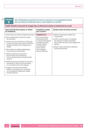 Annexes
Référentiel de compétences en éducation pour la santé    57
Fonction
2
Aide individualisée permettant une prise de conscience et un engagement éventuel
dans une démarche d’éducation pour la santé adaptée à la situation
Finalité : Permettre à la personne de s’engager dans une démarche de maintien ou d’amélioration de sa santé
Types d’activités dans lesquelles se révèlent
les compétences
Compétences requises
pour la fonction
Exemples auprès de femmes enceintes
■ ■ Aiderlapersonneàétablirunprogrammed’actions.
■ ■ Décrire objectivement l’action et ses effets
sur la personne.
■ ■ Conduire une série d’entretiens en s’attachant
à ce que la personne puisse exprimer difficultés,
réticences et doutes, tout en respectant son
intimité.
■ ■ Personnaliser les méthodes pédagogiques
et les moyens de communication.
■ ■ Faciliter l’expression de la personne
dans l’évocation de ses expériences
et de ses pratiques dans le domaine de santé
concerné.
■ ■ Amener la personne à mobiliser les ressources
individuelles et collectives dont elle dispose
ou sur lesquelles elle pourrait s’appuyer.
■ ■ Suggérer la rencontre de partenaires
(médecins, psychologues, etc.) et proposer
un accompagnement adapté pour engager
de telles démarches.
Compétence 2.2
Inciter les personnes,
éventuellement dans
un cadre pluridisciplinaire,
à engager des actions
pouvant contribuer
à la préservation
de leur santé et
les accompagner
dans leur démarche.
■ ■ Repérer les éventuelles fragilités face
à la parentalité.
■ ■ Vérifier ce qui est acquis sur l’ensemble
des champs de la relation mère/enfant,
afin de repérer les besoins d’accompagnement
ultérieur.
■ ■ Évaluer le besoin éventuel de coopération
d’autres professionnels.

 SOMMAIRE
 