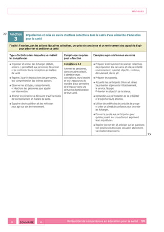 Annexes
Référentiel de compétences en éducation pour la santé    59
Fonction
3
Organisation et mise en œuvre d’actions collectives dans le cadre d’une démarche d’éducation
pour la santé
Finalité : Favoriser, par des actions éducatives collectives, une prise de conscience et un renforcement des capacités d’agir
pour préserver et améliorer sa santé
Types d’activités dans lesquelles se révèlent
les compétences
Compétences requises
pour la fonction
Exemples auprès de femmes enceintes
■ ■ Organiser et animer des échanges (débats,
ateliers…) permettant aux personnes d’exprimer
et de confronter leurs conceptions en matière
de santé.
■ ■ Repérer, à partir des réactions des personnes,
leur compréhension des thèmes abordés.
■ ■ Observer les attitudes, comportements
et réactions des personnes pour ajuster
son intervention.
■ ■ Amener les personnes à découvrir d’autres modes
de fonctionnement en matière de santé.
■ ■ Suggérer des hypothèses et des méthodes
pour agir sur son environnement.
Compétence 3.2
Amener les personnes,
dans un cadre collectif,
à identifier leurs
conceptions, leurs besoins
et leurs ressources de
manière à leur permettre
de s’engager dans une
démarche d’amélioration
de leur santé.
■ ■ Préparer le déroulement de séances collectives
de préparation à la naissance et à la parentalité :
environnement, matériel, objectifs, contenus,
déroulement, durée, etc.
■ ■ Préparer les supports.
■ ■ Accueillir les participants (frères et pères).
Se présenter et présenter l’établissement,
le service, l’équipe.
Présenter les objectifs de la séance.
■ ■ Demander aux participantes de se présenter
et d’exprimer leurs attentes.
■ ■ Utiliser des méthodes de conduite de groupe
et créer un climat de confiance pour favoriser
les échanges.
■ ■ Donner la parole aux participantes pour
qu’elles posent leurs questions et expriment
leurs inquiétudes.
■ ■ Repérer les non-dits et anticiper sur les questions
non posées (vie de couple, sexualité, allaitement,
vaccination des enfants).


 SOMMAIRE
 
