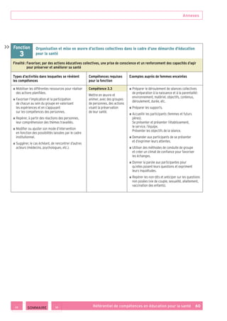 Annexes
Référentiel de compétences en éducation pour la santé    60
Fonction
3
Organisation et mise en œuvre d’actions collectives dans le cadre d’une démarche d’éducation
pour la santé
Finalité : Favoriser, par des actions éducatives collectives, une prise de conscience et un renforcement des capacités d’agir
pour préserver et améliorer sa santé
Types d’activités dans lesquelles se révèlent
les compétences
Compétences requises
pour la fonction
Exemples auprès de femmes enceintes
■ ■ Mobiliser les différentes ressources pour réaliser
des actions planifiées.
■ ■ Favoriser l’implication et la participation
de chacun au sein du groupe en valorisant
les expériences et en s’appuyant
sur les compétences des personnes.
■ ■ Repérer, à partir des réactions des personnes,
leur compréhension des thèmes travaillés.
■ ■ Modifier ou ajuster son mode d’intervention
en fonction des possibilités laissées par le cadre
institutionnel.
■ ■ Suggérer, le cas échéant, de rencontrer d’autres
acteurs (médecins, psychologues, etc.).
Compétence 3.3
Mettre en œuvre et
animer, avec des groupes
de personnes, des actions
visant la préservation
de leur santé.
■ ■ Préparer le déroulement de séances collectives
de préparation à la naissance et à la parentalité :
environnement, matériel, objectifs, contenus,
déroulement, durée, etc.
■ ■ Préparer les supports.
■ ■ Accueillir les participants (femmes et futurs
pères).
Se présenter et présenter l’établissement,
le service, l’équipe.
Présenter les objectifs de la séance.
■ ■ Demander aux participants de se présenter
et d’exprimer leurs attentes.
■ ■ Utiliser des méthodes de conduite de groupe
et créer un climat de confiance pour favoriser
les échanges.
■ ■ Donner la parole aux participantes pour
qu’elles posent leurs questions et expriment
leurs inquiétudes.
■ ■ Repérer les non-dits et anticiper sur les questions
non posées (vie de couple, sexualité, allaitement,
vaccination des enfants).

 SOMMAIRE
 