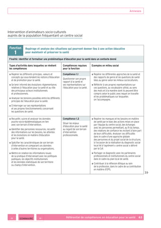 Annexes
Référentiel de compétences en éducation pour la santé    63
Intervention d’animateurs socio-culturels
auprès de la population fréquentant un centre social
Fonction
1
Repérage et analyse des situations qui pourront donner lieu à une action éducative
pour maintenir et préserver la santé
Finalité : Identifier et formaliser une problématique d’éducation pour la santé dans un contexte donné
Types d’activités dans lesquelles se révèlent
les compétences
Compétences requises
pour la fonction
Exemples en milieu social
■ ■ Repérer les différents principes, valeurs et
concepts qui sous-tendent les notions d’éducation
et de promotion pour la santé.
■ ■ Se tenir informé des évolutions règlementaires
relatives à l’éducation pour la santé et au rôle
des principaux acteurs institutionnels
et professionnels.
■ ■ Analyser les tensions possibles entre les différents
principes de l’éducation pour la santé.
■ ■ S’interroger sur ses représentations
et ses propres fonctionnements concernant
les questions de santé.
Compétence 1.1
Questionner son propre
rapport à la santé et
ses représentations sur
l’éducation pour la santé.
■ ■ Repérer les différentes approches de la santé et
des rapports de genre et les questions de santé
liées au genre selon les milieux socioculturels.
■ ■ Réfléchir à ses propres représentations sur
ces questions, au vocabulaire utilisé, au sens
des mots et à la manière dont ils peuvent être
compris selon le public avec lequel on travaille
et les problématiques sur lesquelles
on l’accompagne.
■ ■ Recueillir, suivre et analyser les données
psycho-socio-épidémiologiques en lien
avec son terrain d’intervention.
■ ■ Identifier des personnes ressources, recueillir
des informations sur les besoins, les attentes
et les évolutions en matière d’éducation
pour la santé.
■ ■ Spécifier les caractéristiques de son terrain
d’intervention en comparant ces données
à celles d’autres territoires ou organisations.
■ ■ Mettre en relation les informations issues
de sa pratique d’intervenant avec les politiques
publiques, les objectifs institutionnels
et les données statistiques de son territoire
ou champ d’intervention.
Compétence 1.2
Situer les enjeux
d’éducation pour la santé
au regard de son terrain
d’intervention
professionnelle.
■ ■ Repérer les manques et les besoins en matière
de santé par le biais des actions mises en place
par l’équipe du centre social, des échanges
avec les personnes permettant, au fil du temps,
des relations de confiance les incitant à faire part
de leurs difficultés. Analyser ces difficultés
dans le cadre d’une approche globale
des personnes et du projet social de la structure,
à l’occasion de la réalisation du diagnostic social
local lié à l’agrément « centre social » délivré
par la Caf.
■ ■ Partager ce diagnostic avec les partenaires
professionnels et institutionnels du centre social
dans le cadre du plan local de santé.
■ ■ Contribuer à la réflexion éthique au sein
de la profession, dans le cadre de sa contribution
en matière d’EPS.

 SOMMAIRE
 