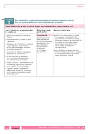 Annexes
Référentiel de compétences en éducation pour la santé    66
Fonction
2
Aide individualisée permettant une prise de conscience et un engagement éventuel
dans une démarche d’éducation pour la santé adaptée à la situation
Finalité : Permettre à la personne de s’engager dans une démarche de maintien ou d’amélioration de sa santé
Types d’activités dans lesquelles se révèlent
les compétences
Compétences requises
pour la fonction
Exemples en milieu social
■ ■ Aider la personne à établir un programme
d’actions.
■ ■ Décrire objectivement l’action et ses effets
à la personne.
■ ■ Conduire une série d’entretiens en s’attachant
à ce que la personne puisse exprimer
ses difficultés, ses réticences, ses doutes,
en respectant son intimité.
■ ■ Personnaliser les méthodes pédagogiques
et les moyens de communication.
■ ■ Faciliter l’expression par la personne
de ses expériences et de ses pratiques
dans le domaine de santé concerné.
■ ■ Amener la personne à mobiliser les ressources
individuelles et collectives dont elle dispose
ou sur lesquelles elle pourrait s’appuyer.
■ ■ Suggérer la rencontre de partenaires
(médecins, psychologues, etc.) et proposer
un accompagnement adapté pour engager
de telles démarches.
Compétence 2.2
Inciter les personnes,
éventuellement dans
un cadre pluridisciplinaire,
à engager des actions
pouvant contribuer
à la préservation
de leur santé
et accompagner
leur démarche.
■ ■ Après en avoir discuté au sein de l’équipe,
encourager une personne confrontée
à des difficultés particulières, susceptibles
d’affecter sa santé et/ou ses conditions de vie,
à rencontrer un professionnel de santé
ou un travailleur social (selon le cas),
en l’assurant de la confidentialité
de cette démarche.
■ ■ Le cas échéant, accompagner la personne
dans cette démarche, de manière à la rassurer
et à faciliter l’établissement de la relation
avec le professionnel concerné.

 SOMMAIRE
 