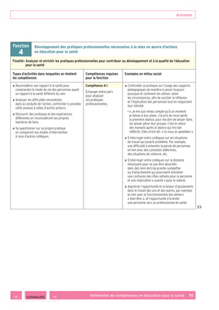 Annexes
Référentiel de compétences en éducation pour la santé    70
Fonction
4
Développement des pratiques professionnelles nécessaires à la mise en œuvre d’actions
en éducation pour la santé
Finalité : Analyser et enrichir les pratiques professionnelles pour contribuer au développement et à la qualité de l’éducation
pour la santé
Types d’activités dans lesquelles se révèlent
les compétences
Compétences requises
pour la fonction
Exemples en milieu social
■ ■ Reconsidérer son rapport à la santé pour
comprendre le mode de vie des personnes ayant
un rapport à la santé différent du sien.
■ ■ Analyser les difficultés rencontrées
dans la conduite de l’action, confronter si possible
cette analyse à celles d’autres acteurs.
■ ■ Découvrir des pratiques et des expériences
différentes en reconsidérant ses propres
manières de faire.
■ ■ Se questionner sur sa propre pratique
en comparant ses modes d’intervention
à ceux d’autres collègues.
Compétence 4.1
Échanger entre pairs
pour analyser
ses pratiques
professionnelles.
■ ■ Confronter sa pratique sur l’usage des supports
pédagogiques de manière à savoir toujours
pourquoi et comment les utiliser, selon
les circonstances, afin de susciter la réflexion
et l’implication des personnes tout en respectant
leur intimité.
• « Je me suis rendu compte qu’à un moment
je faisais à leur place. J’ai pris du recul après
la première séance, pour me dire de laisser faire,
les laisser gérer leur groupe. C’est le retour
des mamans après la séance qui m’a fait
réfléchir. Elles m’ont dit : « tu nous as speedées ».
■ ■ S’interroger entre collègues sur les situations
de travail qui posent problème. Par exemple,
une difficulté à entendre la parole de personnes
en lien avec des conduites addictives,
des situations de violence, etc.
■ ■ S’interroger entre collègues sur la distance
nécessaire pour ne pas être absorbés
dans des liens de trop grande sympathie
ou d’attachement qui pourraient entraîner
une confusion des rôles néfaste pour la personne
et une implication « usante » pour le salarié.
■ ■ Apprécier l’opportunité et la teneur d’ajustements
dans le travail des uns et des autres, par exemple
en lien avec le fonctionnement des ateliers
« bien-être », et l’opportunité d’orienter
une personne vers un professionnel de santé.

 SOMMAIRE
 