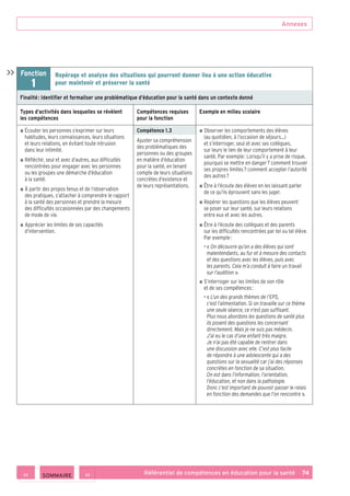 Annexes
Référentiel de compétences en éducation pour la santé    74
Fonction
1
Repérage et analyse des situations qui pourront donner lieu à une action éducative
pour maintenir et préserver la santé
Finalité : Identifier et formaliser une problématique d’éducation pour la santé dans un contexte donné
Types d’activités dans lesquelles se révèlent
les compétences
Compétences requises
pour la fonction
Exemple en milieu scolaire
■ ■ Écouter les personnes s’exprimer sur leurs
habitudes, leurs connaissances, leurs situations
et leurs relations, en évitant toute intrusion
dans leur intimité.
■ ■ Réfléchir, seul et avec d’autres, aux difficultés
rencontrées pour engager avec les personnes
ou les groupes une démarche d’éducation
à la santé.
■ ■ À partir des propos tenus et de l’observation
des pratiques, s’attacher à comprendre le rapport
à la santé des personnes et prendre la mesure
des difficultés occasionnées par des changements
de mode de vie.
■ ■ Apprécier les limites de ses capacités
d’intervention.
Compétence 1.3
Ajuster sa compréhension
des problématiques des
personnes ou des groupes
en matière d’éducation
pour la santé, en tenant
compte de leurs situations
concrètes d’existence et
de leurs représentations.
■ ■ Observer les comportements des élèves
(au quotidien, à l’occasion de séjours…)
et s’interroger, seul et avec ses collègues,
sur leurs le lien de leur comportement à leur
santé. Par exemple : Lorsqu’il y a prise de risque,
pourquoi se mettre en danger ? comment trouver
ses propres limites ? comment accepter l’autorité
des autres ?
■ ■ Être à l’écoute des élèves en les laissant parler
de ce qu’ils éprouvent sans les juger.
■ ■ Repérer les questions que les élèves peuvent
se poser sur leur santé, sur leurs relations
entre eux et avec les autres.
■ ■ Être à l’écoute des collègues et des parents
sur les difficultés rencontrées par tel ou tel élève.
Par exemple :
• « On découvre qu’on a des élèves qui sont
malentendants, au fur et à mesure des contacts
et des questions avec les élèves, puis avec
les parents. Cela m’a conduit à faire un travail
sur l’audition ».
■ ■ S’interroger sur les limites de son rôle
et de ses compétences :
• « L’un des grands thèmes de l’EPS,
c’est l’alimentation. Si on travaille sur ce thème
une seule séance, ce n’est pas suffisant.
Plus nous abordons les questions de santé plus
ils posent des questions les concernant
directement. Mais je ne suis pas médecin.
J’ai eu le cas d’une enfant très maigre.
Je n’ai pas été capable de rentrer dans
une discussion avec elle. C’est plus facile
de répondre à une adolescente qui a des
questions sur la sexualité car j’ai des réponses
concrètes en fonction de sa situation.
On est dans l’information, l’orientation,
l’éducation, et non dans la pathologie.
Donc c’est important de pouvoir passer le relais
en fonction des demandes que l’on rencontre ».

 SOMMAIRE
 