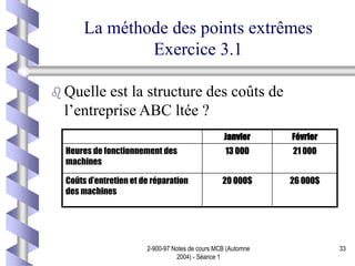 2-900-97 Notes de cours MCB (Automne
2004) - Séance 1
33
La méthode des points extrêmes
Exercice 3.1
 Quelle est la structure des coûts de
l’entreprise ABC ltée ?
26 000$
20 000$
Coûts d’entretien et de réparation
des machines
21 000
13 000
Heures de fonctionnement des
machines
Février
Janvier
 