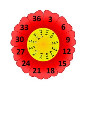 33
30
27
24
36 3
21 18
6
9
12
15