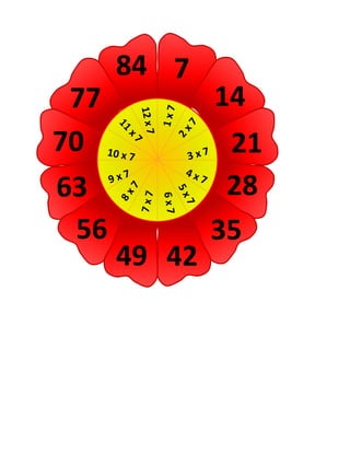 77
70
63
56
84 7
49 42
14
21
28
35