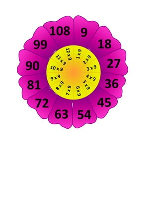 99
108 9
90
81
72
63 54
18
27
36
45
100