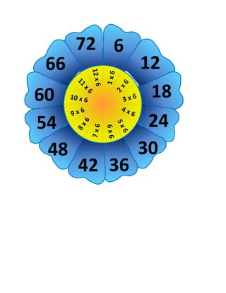 66
60
54
48
72 6
42 36
12
18
24
30