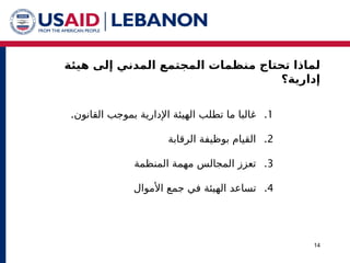 ‫إلى‬ ‫المدني‬ ‫المجتمع‬ ‫منظمات‬ ‫تحتاج‬ ‫لماذا‬
‫هيئة‬
‫إدارية‬
‫؟‬
14
.1
‫تطلب‬ ‫ما‬ ‫غالبا‬
‫اإلدارية‬ ‫الهيئة‬
.‫القانون‬ ‫بموجب‬
.2
‫الرقابة‬ ‫بوظيفة‬ ‫القيام‬
.3
‫المنظمة‬ ‫مهمة‬ ‫المجالس‬ ‫تعزز‬
.4
‫تساعد‬
‫الهيئة‬
‫األموال‬ ‫جمع‬ ‫في‬
 