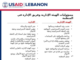 ‫في‬ ‫اإلدارة‬ ‫وفريق‬ ‫اإلدارية‬ ‫الهيئة‬ ‫مسؤوليات‬
‫المنظمة‬
21
•
‫ورسالتها‬ ‫المنظمة‬ ‫رؤية‬ ‫تحديد‬
•
‫الموافقة‬ ،‫االستراتيجي‬ ‫التوجه‬ ‫تحديد‬
‫وخطة‬ ‫االستراتيجية‬ ‫الخطة‬ ‫على‬
‫األعمال‬
•
‫السياسات‬ ‫على‬ ‫والموافقة‬ ‫مراجعة‬
‫اإلدارة‬ ‫وضعتها‬ ‫التي‬
•
) (
‫األمر‬ ‫لزم‬ ‫إذا‬ ‫وإقالة‬ ‫وتقييم‬ ‫توظيف‬
‫المدير‬
‫التنفيذي‬
•
‫المالية‬ ‫الرقابة‬ ‫توفير‬
•
‫عليها‬ ‫والموافقة‬ ‫الميزانية‬ ‫مراجعة‬
•
‫عملية‬ ‫في‬ ‫قيادي‬ ‫دور‬ ‫ممارسة‬
‫جمع‬
‫األموال‬
•
‫المنظمة‬ ‫تمثيل‬
•
‫والرسالة‬ ‫الرؤية‬ ‫نشر‬
•
‫وخطة‬ ‫االستراتيجية‬ ‫الخطة‬ ‫تطوير‬
‫األعمال‬
•
‫الخطة‬ ‫إلى‬ ‫استنادا‬ ‫عمل‬ ‫خطط‬ ‫وضع‬
‫االستراتيجية‬
•
‫و‬ ‫السياسات‬ ‫وضع‬
‫اإلجراءات‬
(
‫إدارة‬
)
‫للنظر‬ ‫واألخالقيات‬ ‫البشرية‬ ‫الموارد‬
‫الهيئة‬ ‫قبل‬ ‫من‬ ‫عليها‬ ‫والموافقة‬ ‫فيها‬
‫اإلدارية‬
•
‫المالية‬ ‫بالتقارير‬ ‫اإلدارية‬ ‫الهيئة‬ ‫تزويد‬
•
‫الميزانية‬ ‫وضع‬
•
‫ووضع‬ ،‫األموال‬ ‫جمع‬ ‫في‬ ‫المساعدة‬
‫خطة‬
‫األموال‬ ‫لجمع‬
•
‫المنظمة‬ ‫تمثيل‬
‫اإلدارية‬ ‫الهيئة‬
‫اإلدارة‬
 