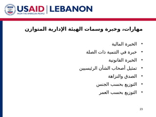 ‫المتوازن‬ ‫اإلدارية‬ ‫الهيئة‬ ‫وسمات‬ ‫وخبرة‬ ،‫مهارات‬
23
•
‫المالية‬ ‫الخبرة‬
•
‫الصلة‬ ‫ذات‬ ‫التنمية‬ ‫في‬ ‫خبرة‬
•
‫القانونية‬ ‫الخبرة‬
•
‫الرئيسي‬ ‫الشأن‬ ‫أصحاب‬ ‫تمثيل‬
‫ين‬
•
‫والنزاهة‬ ‫الصدق‬
•
‫الجنس‬ ‫بحسب‬ ‫التوزيع‬
•
‫العمر‬ ‫بحسب‬ ‫التوزيع‬
 