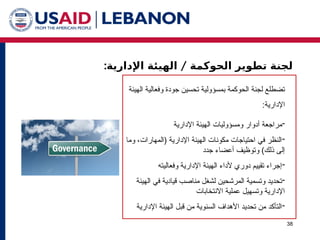: /
‫اإلدارية‬ ‫الهيئة‬ ‫الحوكمة‬ ‫تطوير‬ ‫لجنة‬
38
‫الهيئة‬ ‫وفعالية‬ ‫جودة‬ ‫تحسين‬ ‫بمسؤولية‬ ‫الحوكمة‬ ‫لجنة‬ ‫تضطلع‬
‫اإلدارية‬
:

‫اإلدارية‬ ‫الهيئة‬ ‫ومسؤوليات‬ ‫أدوار‬ ‫مراجعة‬

‫وما‬ ،‫(المهارات‬ ‫اإلدارية‬ ‫الهيئة‬ ‫مكونات‬ ‫احتياجات‬ ‫في‬ ‫النظر‬
‫جدد‬ ‫أعضاء‬ ‫وتوظيف‬ )‫ذلك‬ ‫إلى‬

‫وفعاليته‬ ‫اإلدارية‬ ‫الهيئة‬ ‫ألداء‬ ‫دوري‬ ‫تقييم‬ ‫إجراء‬

‫الهيئة‬ ‫في‬ ‫قيادية‬ ‫مناصب‬ ‫لشغل‬ ‫المرشحين‬ ‫وتسمية‬ ‫تحديد‬
‫االنتخابات‬ ‫عملية‬ ‫وتسهيل‬ ‫اإلدارية‬

‫اإلدارية‬ ‫الهيئة‬ ‫قبل‬ ‫من‬ ‫السنوية‬ ‫األهداف‬ ‫تحديد‬ ‫من‬ ‫التأكد‬
 