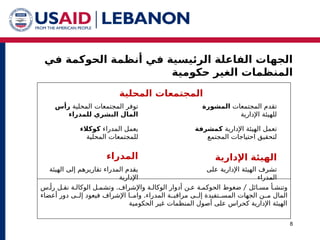 ‫في‬ ‫الحوكمة‬ ‫أنظمة‬ ‫في‬ ‫الرئيسية‬ ‫الفاعلة‬ ‫الجهات‬
‫ال‬
‫منظم‬
‫ات‬
‫ال‬
‫حكومية‬ ‫غير‬
8
. /
‫رأ^س‬ ‫نق^ل‬ ‫الوكال^ة‬ ‫وتشم^ل‬ ‫واإلشراف‬ ‫الوکال^ة‬ ‫أدوار‬ ‫ع^ن‬ ‫الحوكم^ة‬ ‫ضغوط‬ ‫مس^ائل‬ ‫وتنش^أ‬
.
‫و‬ ‫المدراء‬ ‫مراقب^^ة‬ ‫إل^^ى‬ ‫المس^^تفيدة‬ ‫الجهات‬ ‫م^^ن‬ ‫المال‬
‫ام^^ا‬
‫اإلشراف‬
‫فيعود‬
‫أعضاء‬ ‫دور‬ ‫إل^^ى‬
‫الحكومية‬ ‫غير‬ ‫المنظمات‬ ‫أصول‬ ‫على‬ ‫كحراس‬ ‫اإلدارية‬ ‫الهيئة‬
‫المجتمعات‬
‫المحلية‬
‫المجتمعات‬ ‫توفر‬
‫المحلية‬
‫رأس‬
‫للمدراء‬ ‫البشري‬ ‫المال‬
‫المجتمعات‬ ‫تقدم‬
‫المشورة‬
‫اإلدارية‬ ‫للهيئة‬
‫المدراء‬ ‫يعمل‬
‫ك‬
‫وكالء‬
‫للمجتمعات‬
‫المحلية‬
‫ت‬
‫اإلدارية‬ ‫الهيئة‬ ‫عمل‬
‫كمشرفة‬
‫ال‬ ‫احتياجات‬ ‫لتحقيق‬
‫مجتمع‬
‫المدراء‬ ‫اإلدارية‬ ‫الهيئة‬
‫الهيئة‬ ‫إلى‬ ‫تقاريرهم‬ ‫المدراء‬ ‫يقدم‬
‫اإلدارية‬
‫ت‬
‫على‬ ‫اإلدارية‬ ‫الهيئة‬ ‫شرف‬
‫المدراء‬
 