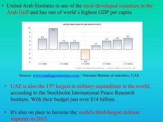 Source: www.tradingeconomics.com / National Bureau of statistics, UAE
• United Arab Emirates is one of the most developed countries in the
Arab Gulf and has one of world´s highest GDP per capita
• UAE is also the 15th largest in military expenditure in the world,
according to the Stockholm International Peace Research
Institute. With their budget just over $14 billion.
• It's also on pace to become the world's third-largest defense
importer in 2015.
 