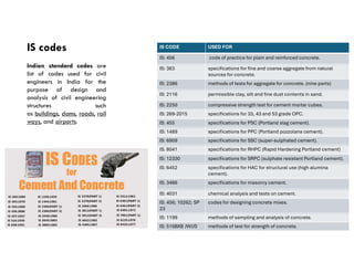 Comprehensive Guide to Concrete Materials, IS Codes, and Construction ...