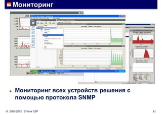 Мониторинг




     Мониторинг всех устройств решения с
      помощью протокола SNMP

© 2003-2012 S-Terra CSP                     11
 