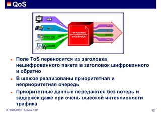 QoS




      Поле ToS переносится из заголовка
       нешифрованного пакета в заголовок шифрованного
       и обратно
      В шлюзе реализованы приоритетная и
       неприоритетная очередь
      Приоритетные данные передаются без потерь и
       задержек даже при очень высокой интенсивности
       трафика
© 2003-2012 S-Terra CSP                                 12
 