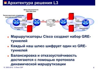 Архитектура решения L3




       Маршрутизаторы Cisco создают набор GRE-
        туннелей
       Каждый наш шлюз шифрует один из GRE-
        туннелей
       Балансировка и отказоустойчивость
        достигаются с помощью протокола
        динамической маршрутизации
© 2003-2012 S-Terra CSP                           4
 