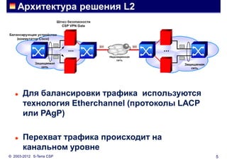 Архитектура решения L2




      Для балансировки трафика используются
       технология Etherchannel (протоколы LACP
       или PAgP)

      Перехват трафика происходит на
       канальном уровне
© 2003-2012 S-Terra CSP                          5
 