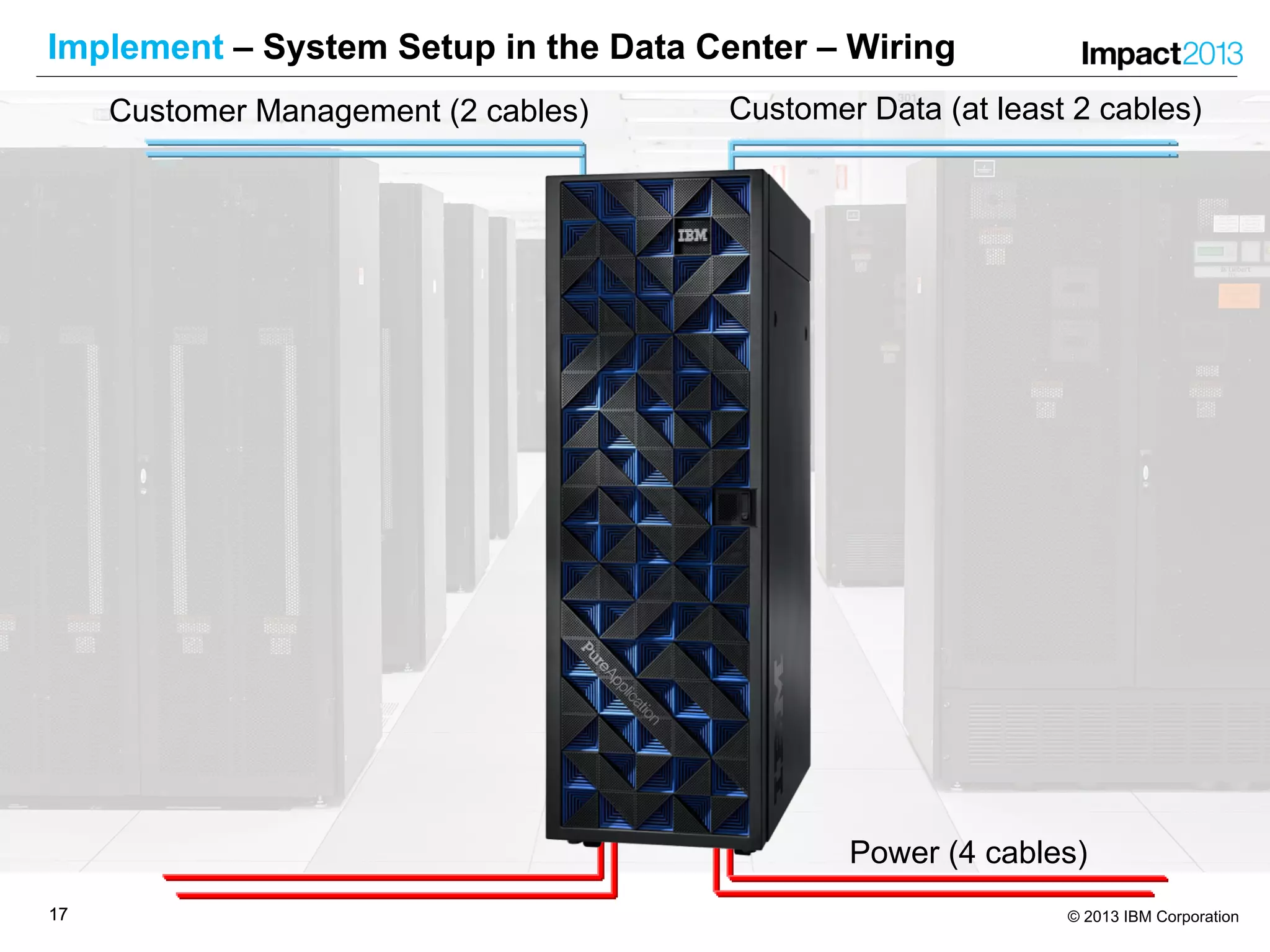 1717 © 2013 IBM Corporation
Implement – System Setup in the Data Center – Wiring
Power (4 cables)
Customer Data (at least 2 cables)Customer Management (2 cables)
 