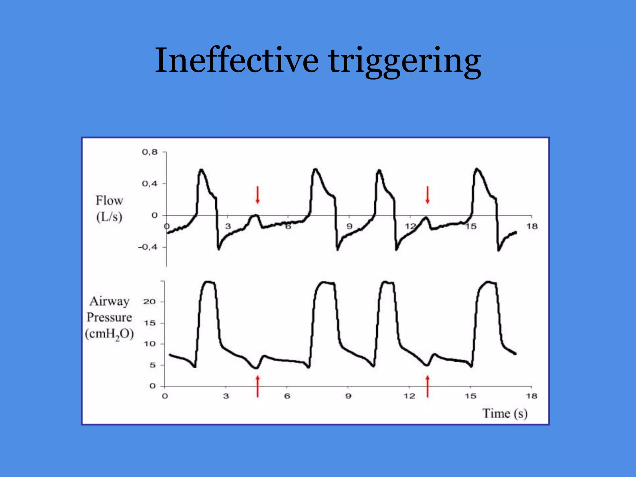 Ineffective triggering
 