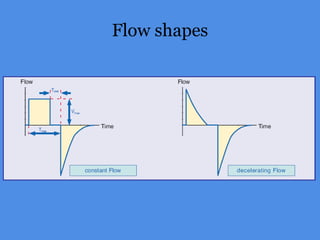 Flow shapes
 