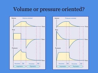 Volume or pressure oriented?
 