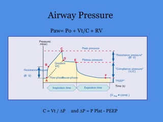 Airway Pressure
C = Vt / P and P = P Plat - PEEP
Paw= Po + Vt/C + RV
 