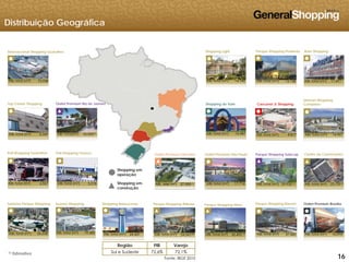 Distribuição Geográfica
Internacional Shopping Guarulhos Shopping Light Parque Shopping Prudente Auto Shopping
8
15.148ABL total (m2)14.140ABL total (m2) ABL total (m2) 11.47775.958ABL total (m2)
Top Center Shopping Shopping do Vale Cascavel JL Shopping
Unimart Shopping
CampinasOutlet Premium Rio de Janeiro
Poli Shopping Guarulhos Poli Shopping Osasco Outlet Premium São Paulo Centro de ConvençõesParque Shopping Sulacap
16.487ABL total (m2) 8.877ABL total (m2) 14.961ABL total (m2)6.369ABL total (m2)
Outlet Premium Salvador
32.000(1)ABL Total(m2)
Shopping em
construção
Shopping em
operação
25.730ABL total (m2)17.716ABL total (m2) 29.932 (1)ABL total (m2)4.527ABL total (m2) 3.218ABL total (m2) (1)
27.000 (1)ABL total (m2)
Santana Parque Shopping Suzano Shopping Outlet Premium BrasíliaParque Shopping Maia Parque Shopping BarueriParque Shopping AtibaiaShopping Bonsucesso
161616
26.538ABL total (m2) 19.583ABL total (m2) 16.094ABL total (m2)
(1) Estimativa
Fonte: IBGE 2010
30.492 (1)ABL total (m2) 37.420ABL total (m2)
Região PIB Varejo
Sul e Sudeste 72,6% 72,1%
(1)
24.043ABL total (m2)24.437ABL total (m2) (1)
 