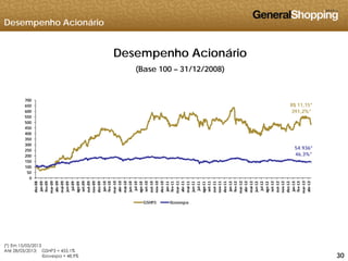 Desempenho Acionário
Desempenho Acionário
(Base 100 – 31/12/2008)
R$ 11,15*
391,2%*
450
500
550
600
650
700
54.936*
46,3%*
150
200
250
300
350
400
0
50
100
50
dez‐08
jan‐09
fev‐09
mar‐09
abr‐09
mai‐09
jun‐09
jul‐09
ago‐09
set‐09
out‐09
nov‐09
dez‐09
jan‐10
fev‐10
mar‐10
abr‐10
mai‐10
jun‐10
jul‐10
ago‐10
set‐10
out‐10
nov‐10
dez‐10
jan‐11
fev‐11
mar‐11
abr‐11
mai‐11
jun‐11
jul‐11
ago‐11
set‐11
out‐11
nov‐11
dez‐11
jan‐12
fev‐12
mar‐12
abr‐12
mai‐12
jun‐12
jul‐12
ago‐12
set‐12
out‐12
nov‐12
dez‐12
jan‐13
fev‐13
mar‐13
abr‐13
GSHP3 Ibovespa
303030
(*) Em 15/05/2013
Até 28/03/2013: GSHP3 = 455,1%
Ibovespa = 48,9%
 