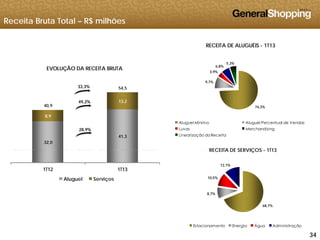 Receita Bruta Total – R$ milhões
RECEITA DE ALUGUÉIS - 1T13
Aluguel Aluguel Aluguel Aluguel Aluguel Aluguel Aluguel
Aluguel Aluguel Aluguel Aluguel Aluguel Aluguel Aluguel
EVOLUÇÃO DA RECEITA BRUTA
54,533,3%33,3%
9,7%
3,9%
6,8%
5,3%
Aluguel Aluguel Aluguel Aluguel Aluguel Aluguel Aluguel
Aluguel Aluguel Aluguel Aluguel Aluguel Aluguel Aluguel
Aluguel Aluguel Aluguel Aluguel Aluguel Aluguel Aluguel
Aluguel Aluguel Aluguel Aluguel Aluguel Aluguel Aluguel
Aluguel Aluguel Aluguel Aluguel Aluguel Aluguel Aluguel
Al l Al l Al l Al l Al l Al l Al l
8,9
13,2
40,9
,
49,2%49,2%
74,3%
Aluguel Aluguel Aluguel Aluguel Aluguel Aluguel Aluguel
Aluguel Aluguel Aluguel Aluguel Aluguel Aluguel Aluguel
Aluguel Aluguel Aluguel Aluguel Aluguel Aluguel Aluguel
Aluguel Aluguel Aluguel Aluguel Aluguel Aluguel Aluguel
Aluguel Aluguel Aluguel Aluguel Aluguel Aluguel Aluguel
Aluguel Aluguel Aluguel Aluguel Aluguel Aluguel Aluguel
32,0
41,3
28,9%28,9%
RECEITA DE SERVIÇOS 1T13
Aluguel Mínimo Aluguel Percentual de Vendas
Luvas Merchandising
Linearização da Receita
Aluguel Aluguel Aluguel Aluguel Aluguel Aluguel Aluguel
Aluguel Aluguel Aluguel Aluguel Aluguel Aluguel Aluguel
Aluguel Aluguel Aluguel Aluguel Aluguel Aluguel Aluguel
Aluguel Aluguel Aluguel Aluguel Aluguel Aluguel Aluguel
Aluguel Aluguel Aluguel Aluguel Aluguel Aluguel Aluguel
Aluguel Aluguel Aluguel Aluguel Aluguel Aluguel Aluguel
1T12 1T13
Aluguel Serviços
RECEITA DE SERVIÇOS - 1T13
10,5%
12,1%
Aluguel Aluguel Aluguel Aluguel Aluguel Aluguel Aluguel
Aluguel Serviços
68,7%
8,7%
343434
Estacionamento Energia Água Administração
 