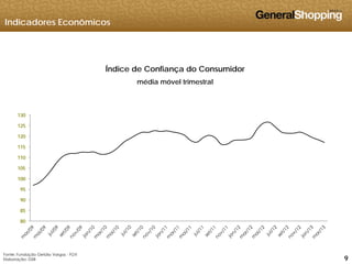 Indicadores Econômicos
ÍÍndice de Confiança do Consumidor
média móvel trimestral
125
130
110
115
120
95
100
105
80
85
90
999
Fonte: Fundação Getúlio Vargas - FGV
Elaboração: GSB
 