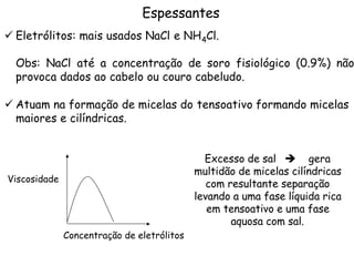 Espessantes
ü Eletrólitos: mais usados NaCl e NH 4Cl.
Obs: NaCl até a concentração de soro fisiológico (0.9%) não
provoca dados ao cabelo ou couro cabeludo.
ü Atuam na formação de micelas do tensoativo formando micelas
maiores e cilíndricas.
Excesso de sal è gera
multidão de micelas cilíndricas
com resultante separação
levando a uma fase líquida rica
em tensoativo e uma fase
aquosa com sal.

Viscosidade

Concentração de eletrólitos

 
