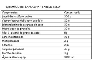 SHAMPOO DE LANOLINA – CABELO SECO
Componentes

Concentração

Lauril éter sulfato de Na

300 g

Cocoanfocarboxiglicinato de sódio

20 g

Dietanolamina de ác graxo de coco

30 g

Hidrolisado de proteína

30 g

PEG-7-gliceril-ác graxo de coco

5g

Lanolina etoxilada

10 g

Metilparabeno

2g

Essência

2 ml

Poliglicol poliamina

30 g

Cloreto de sódio

4g

Água destilada q.s.p.

1000 ml

 