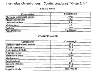 Formulas Orientativas: Condicionadores “Rinse Off”

 