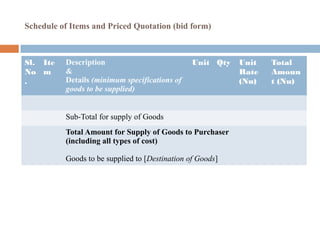 Schedule of Items and Priced Quotation (bid form)
Sl.
No
.
Ite
m
Description
&
Details (minimum specifications of
goods to be supplied)
Unit Qty Unit
Rate
(Nu)
Total
Amoun
t (Nu)
Sub-Total for supply of Goods
Total Amount for Supply of Goods to Purchaser
(including all types of cost)
Goods to be supplied to [Destination of Goods]
 