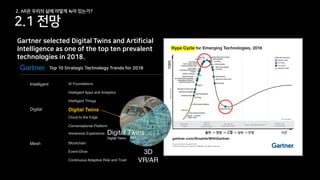Intelligent AI Foundations
Intelligent Apps and Analytics
Intelligent Things
Digital Digital Twins
Cloud to the Edge
Conversational Platform
Immersive Experience
Mesh Blockchain
Event-Drive
Continuous Adaptive Risk and Trust
Digital Twins
Digital Twins
3D
VR/AR
 