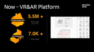 3D Real Estate Data
5.5M +
World’s Largest
Google: 15,000 unit
3D Product Data
7.0K +
World’s Largest
 